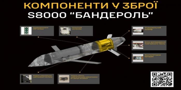 Компоненти російської крилатої ракети S8000 «бандероль», фото: ГУР